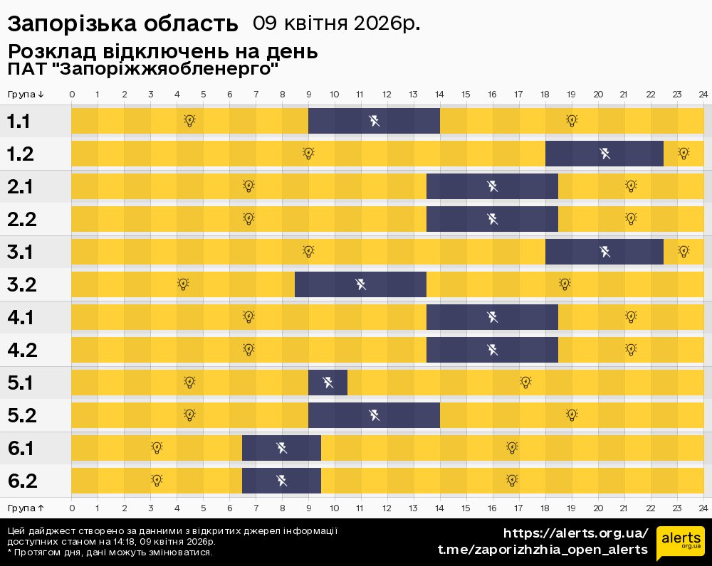 Запорізька область / 09.04.2026 - Графік відключення світла на всі групи