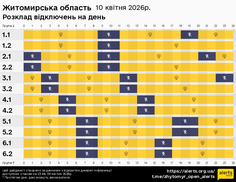 Житомирська область / 10.04.2026 - Графік відключення світла на всі групи