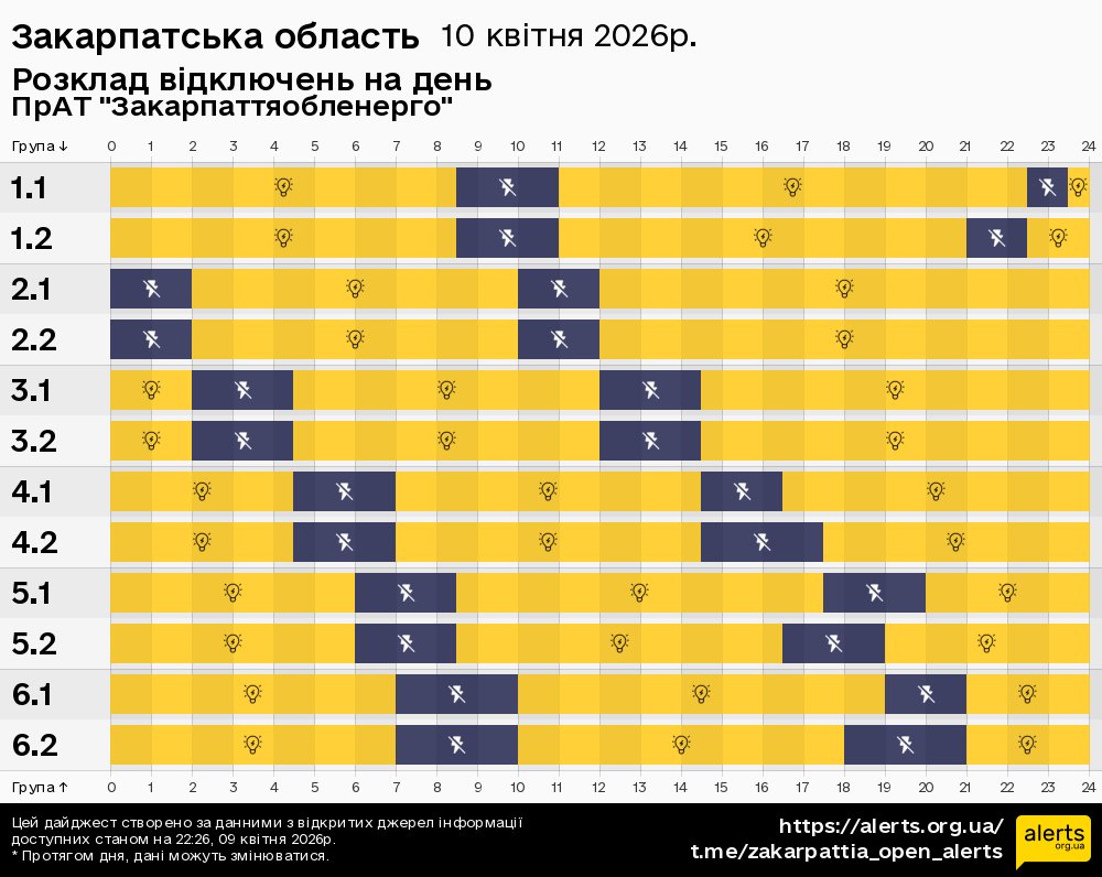 Закарпатська область / 10.04.2026 - Графік відключення світла на всі групи
