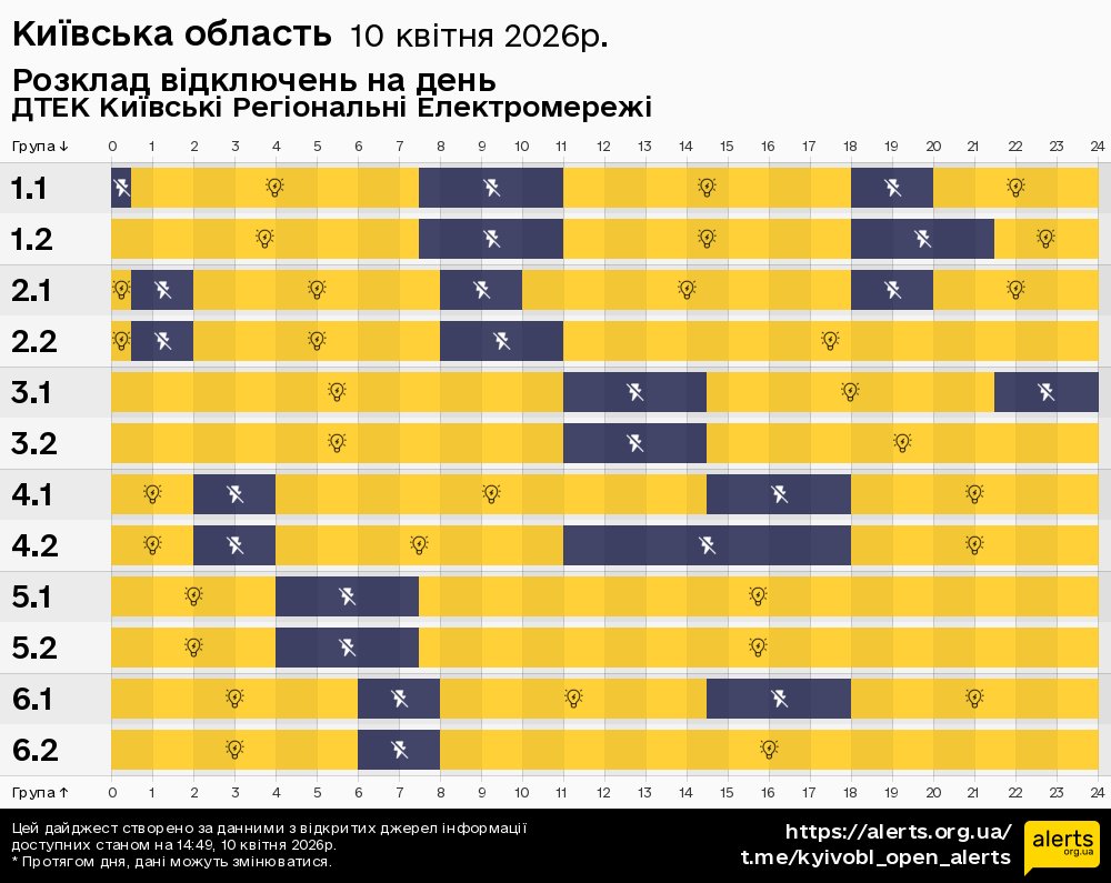 Київська область / 10.04.2026 - Графік відключення світла на всі групи
