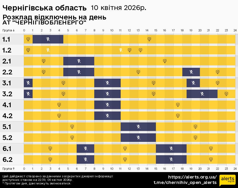 Чернігівська область / 10.04.2026 - Графік відключення світла на всі групи