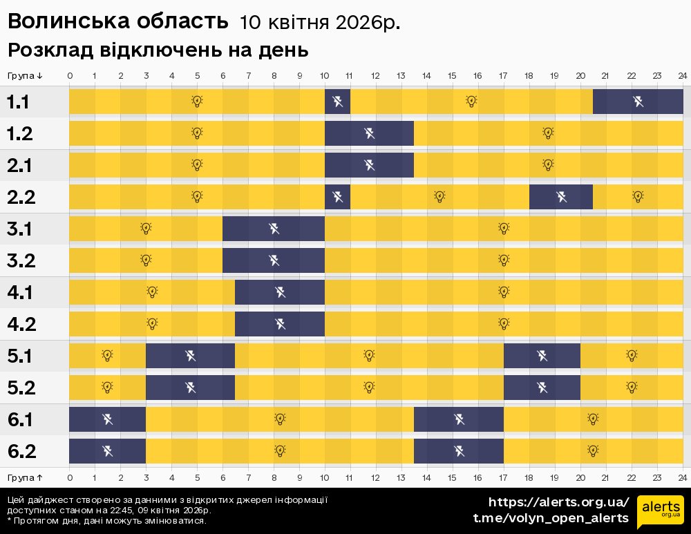 Волинська область / 10.04.2026 - Графік відключення світла на всі групи