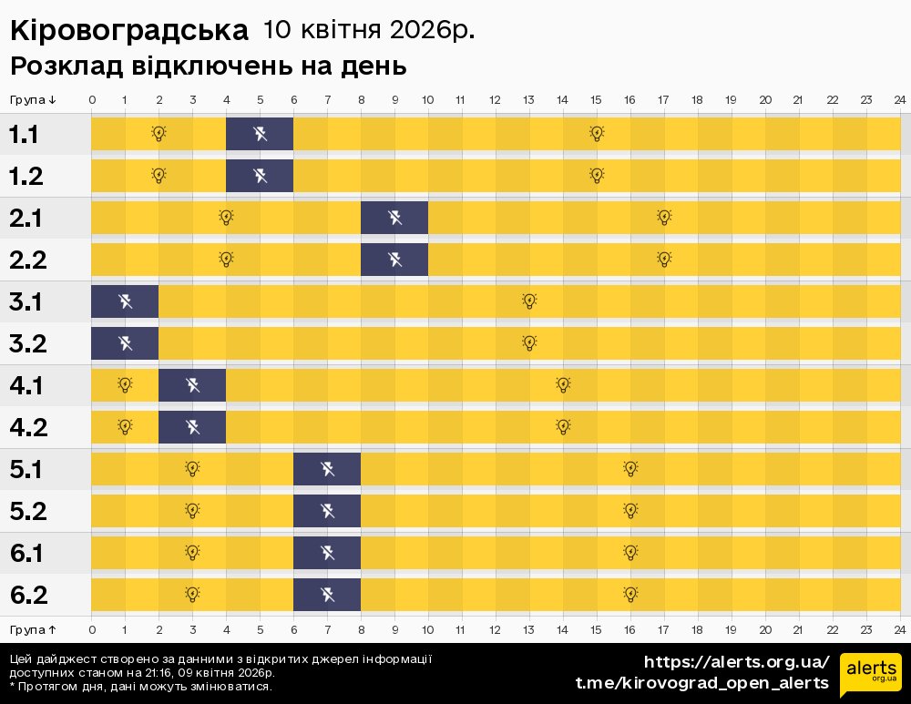 Кіровоградська / 10.04.2026 - Графік відключення світла на всі групи