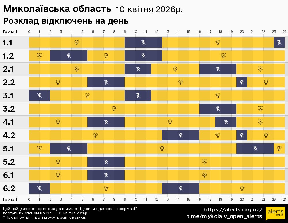 Миколаївська область / 10.04.2026 - Графік відключення світла на всі групи
