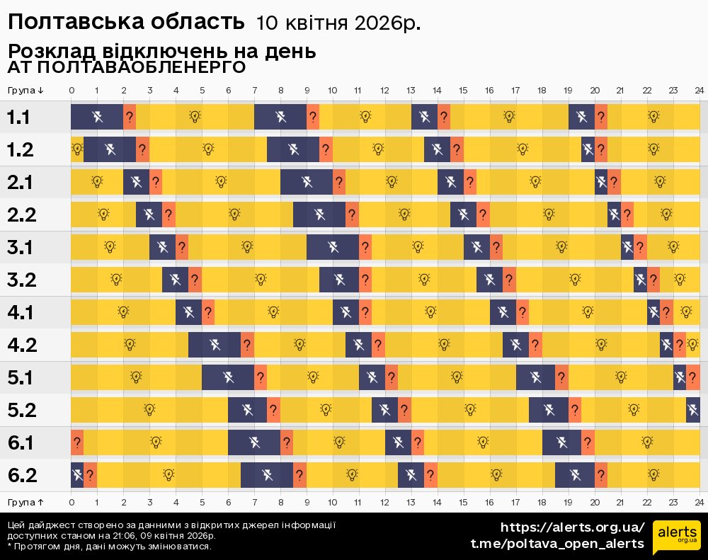 Полтавська область / 10.04.2026 - Графік відключення світла на всі групи