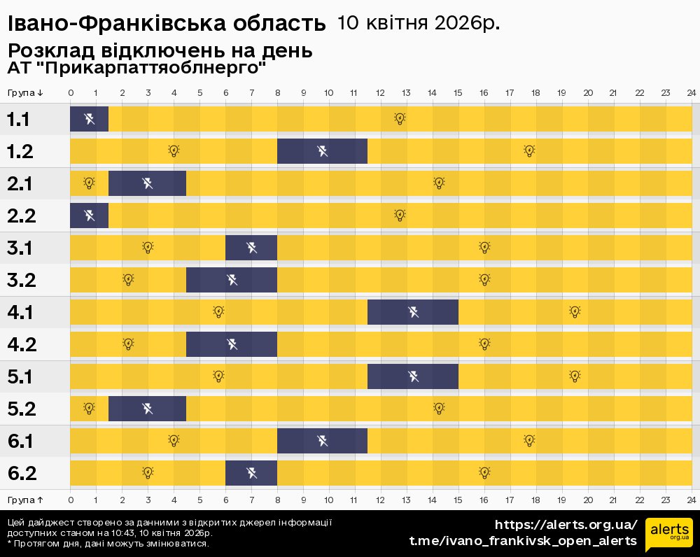 Івано-Франківська область / 10.04.2026 - Графік відключення світла на всі групи