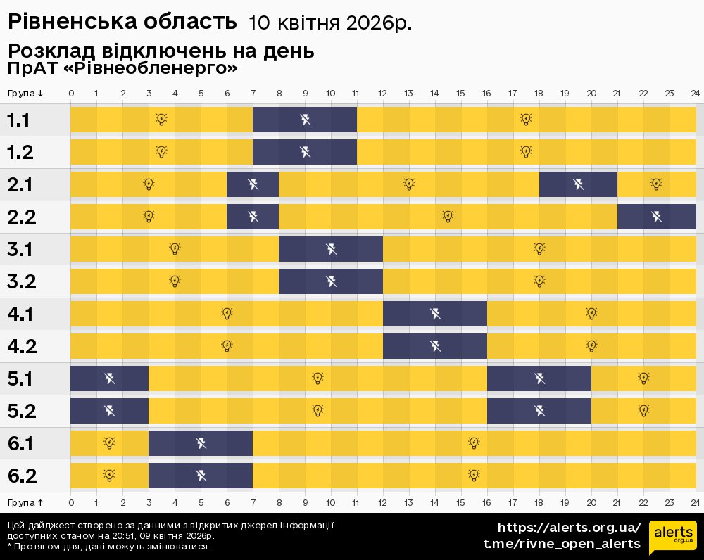 Рівненська область / 10.04.2026 - Графік відключення світла на всі групи
