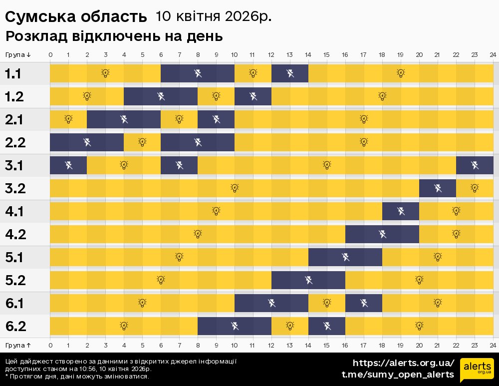 Сумська область / 10.04.2026 - Графік відключення світла на всі групи