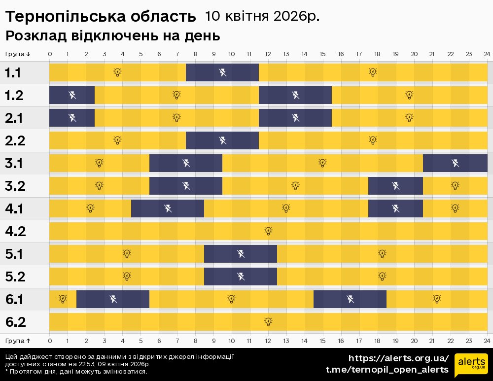 Тернопільська область / 10.04.2026 - Графік відключення світла на всі групи