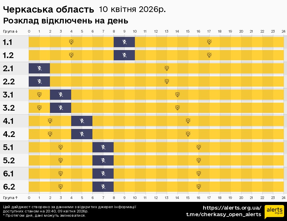 Черкаська область / 10.04.2026 - Графік відключення світла на всі групи