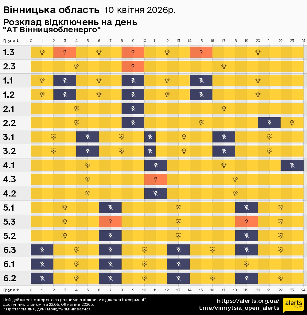 Вінницька область / 10.04.2026 - Графік відключення світла на всі групи