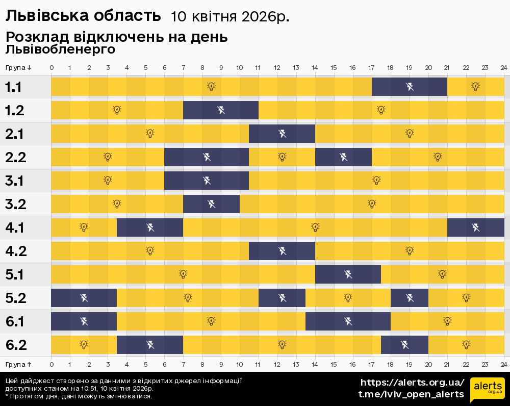 Львівська область / 10.04.2026 - Графік відключення світла на всі групи