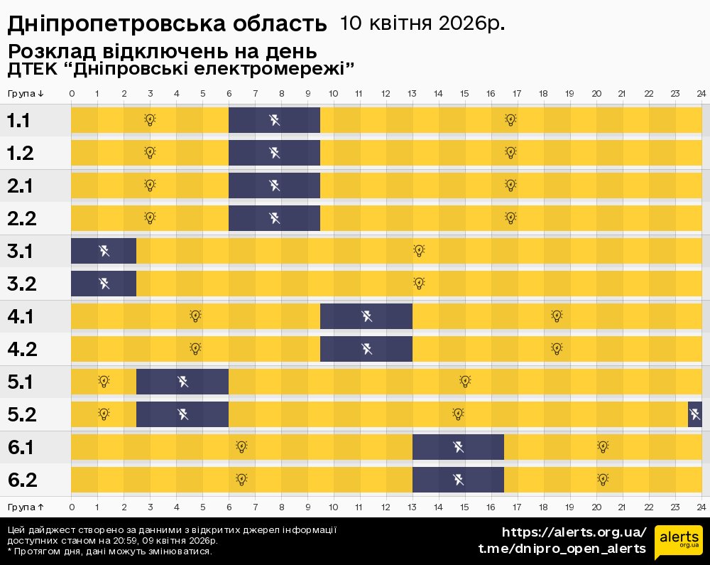 Дніпропетровська область / 10.04.2026 - Графік відключення світла на всі групи