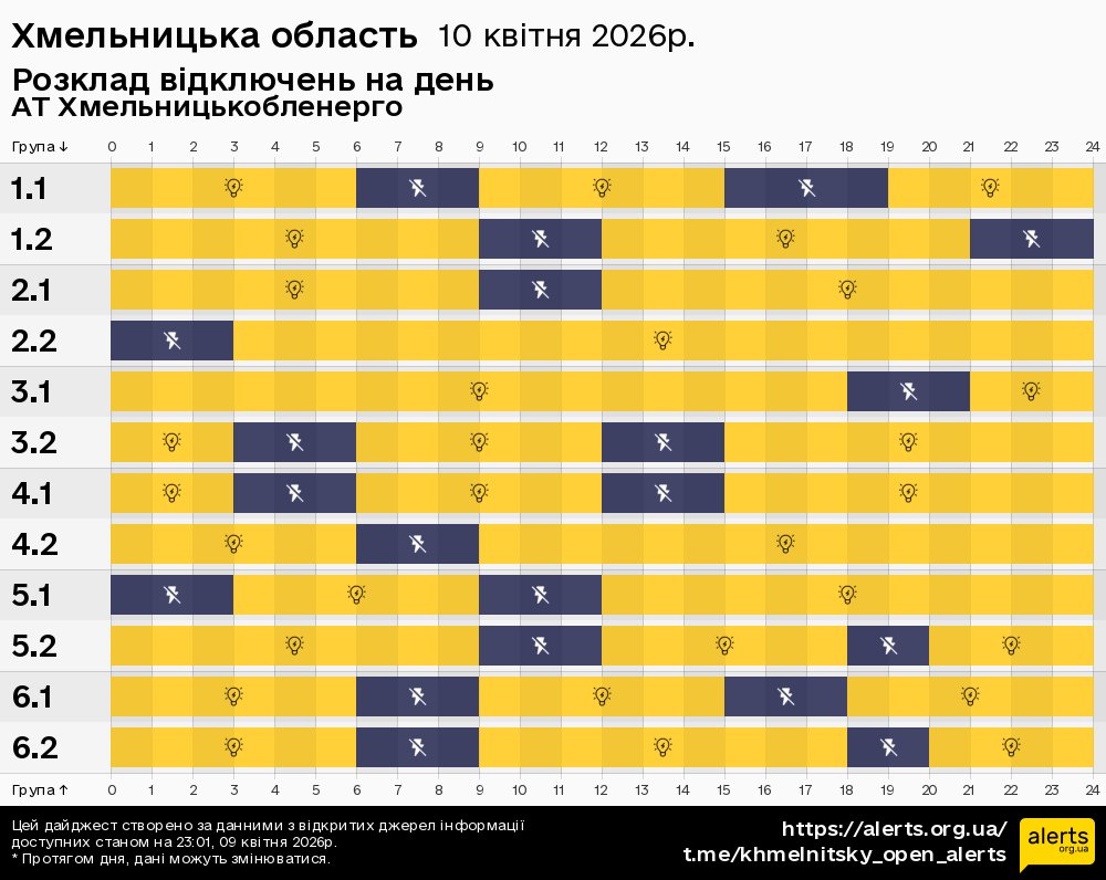 Хмельницька область / 10.04.2026 - Графік відключення світла на всі групи