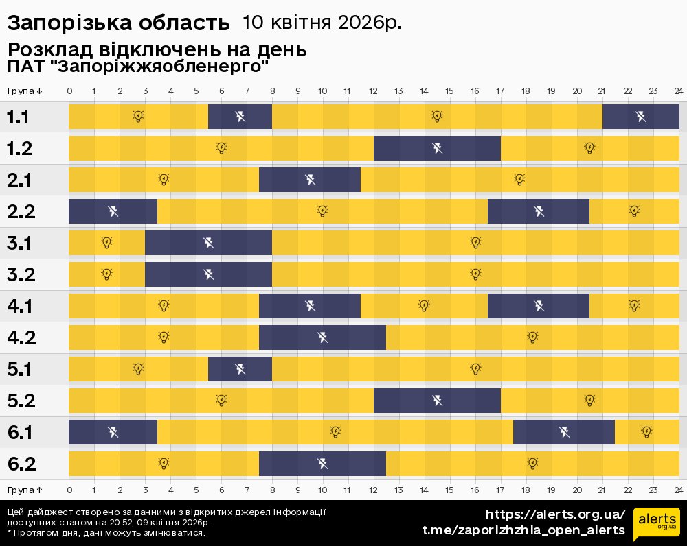 Запорізька область / 10.04.2026 - Графік відключення світла на всі групи