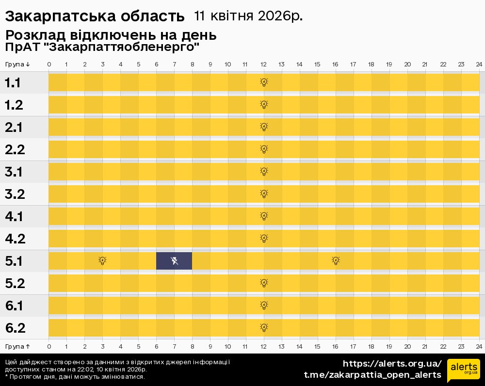 Закарпатська область / 11.04.2026 - Графік відключення світла на всі групи