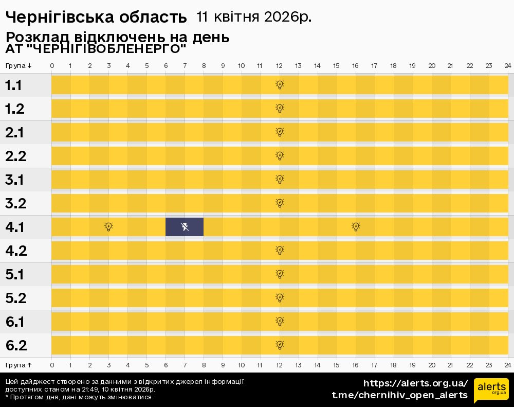 Чернігівська область / 11.04.2026 - Графік відключення світла на всі групи