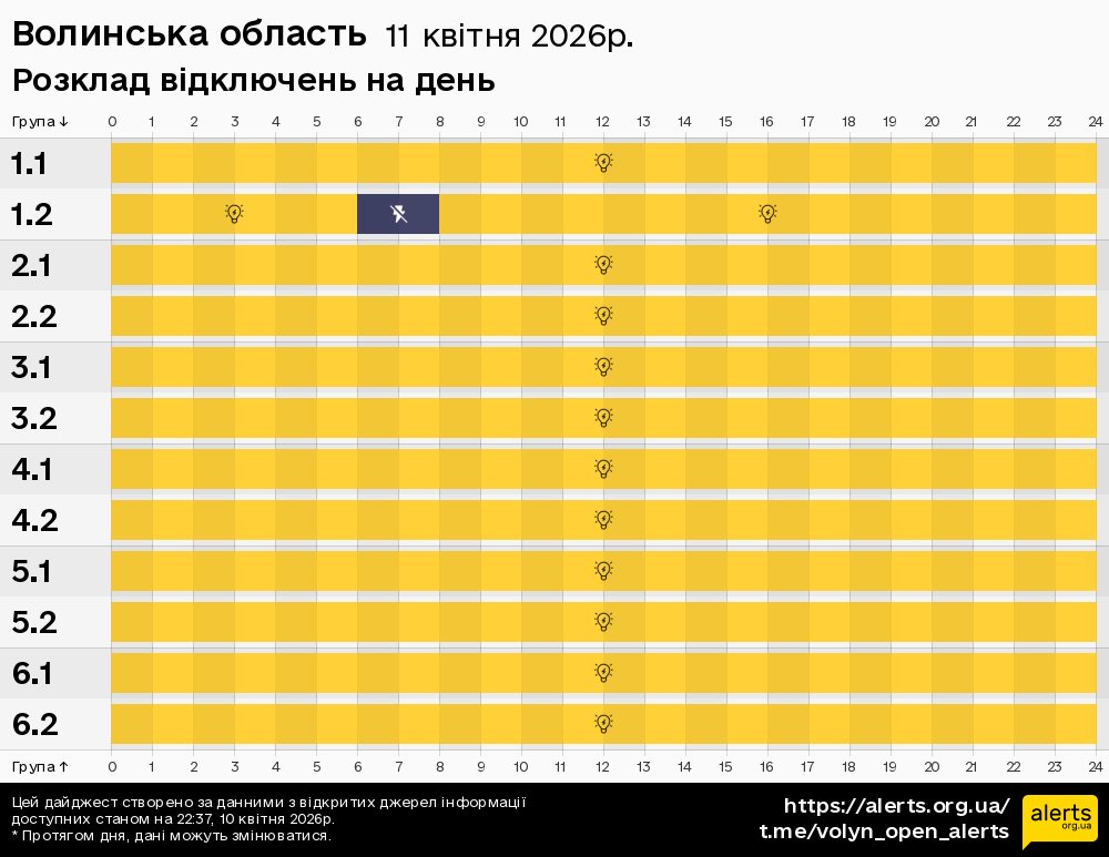 Волинська область / 11.04.2026 - Графік відключення світла на всі групи