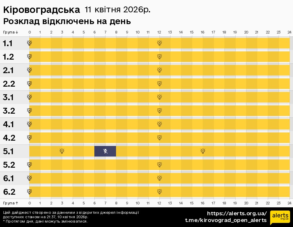Кіровоградська / 11.04.2026 - Графік відключення світла на всі групи