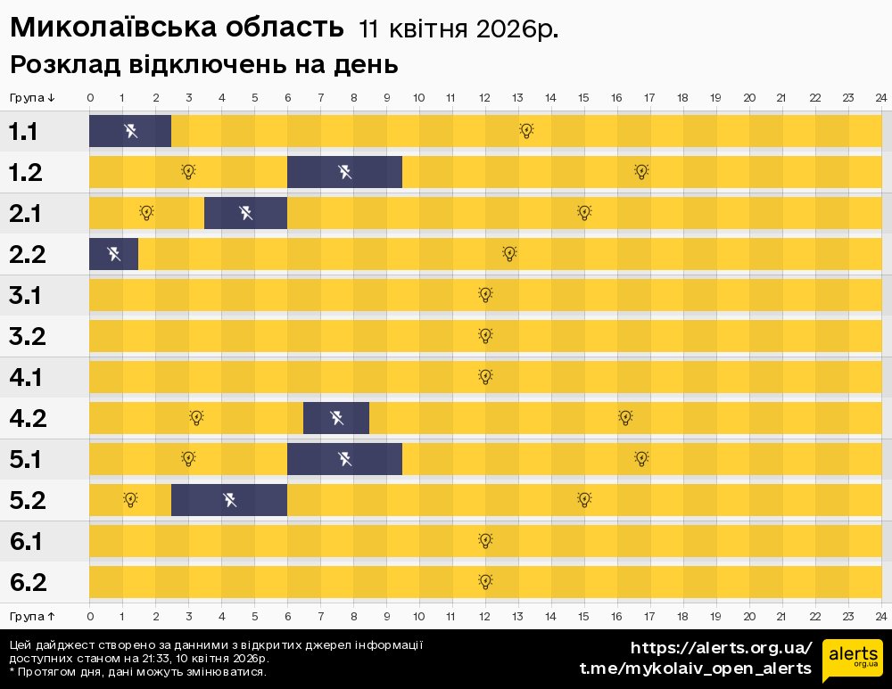 Миколаївська область / 11.04.2026 - Графік відключення світла на всі групи