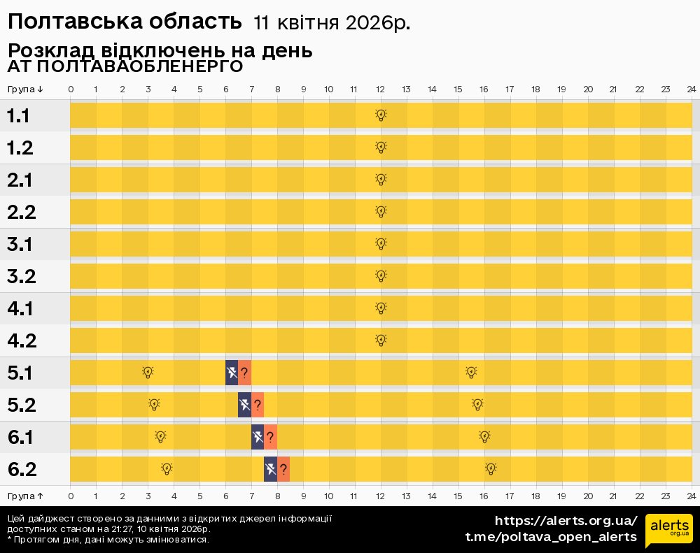 Полтавська область / 11.04.2026 - Графік відключення світла на всі групи