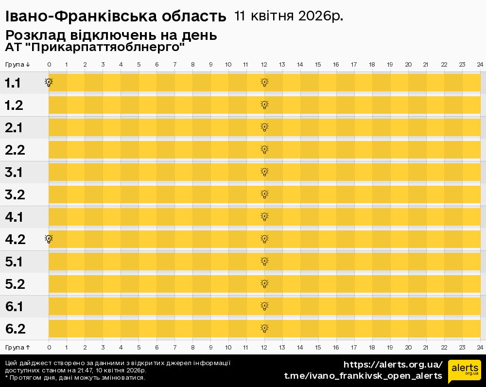 Івано-Франківська область / 11.04.2026 - Графік відключення світла на всі групи