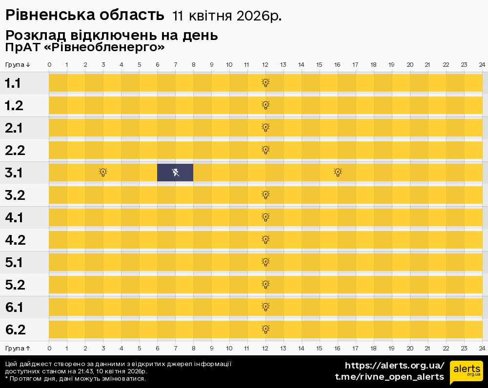 Рівненська область / 11.04.2026 - Графік відключення світла на всі групи