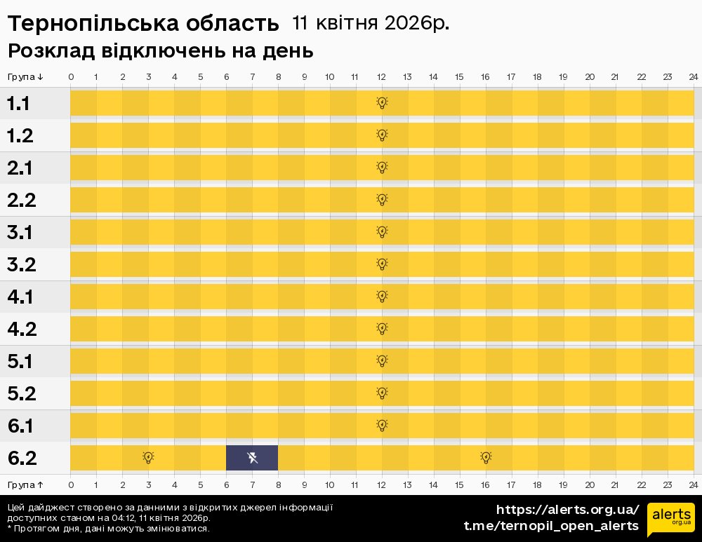 Тернопільська область / 11.04.2026 - Графік відключення світла на всі групи