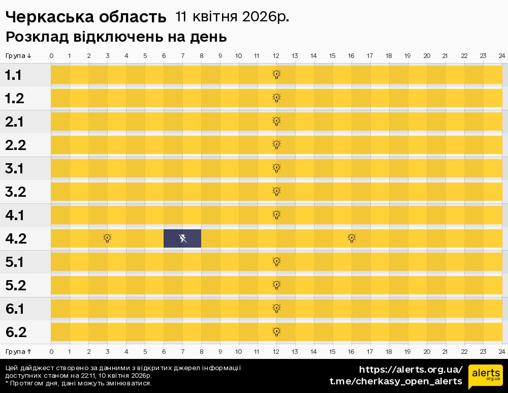 Черкаська область / 11.04.2026 - Графік відключення світла на всі групи