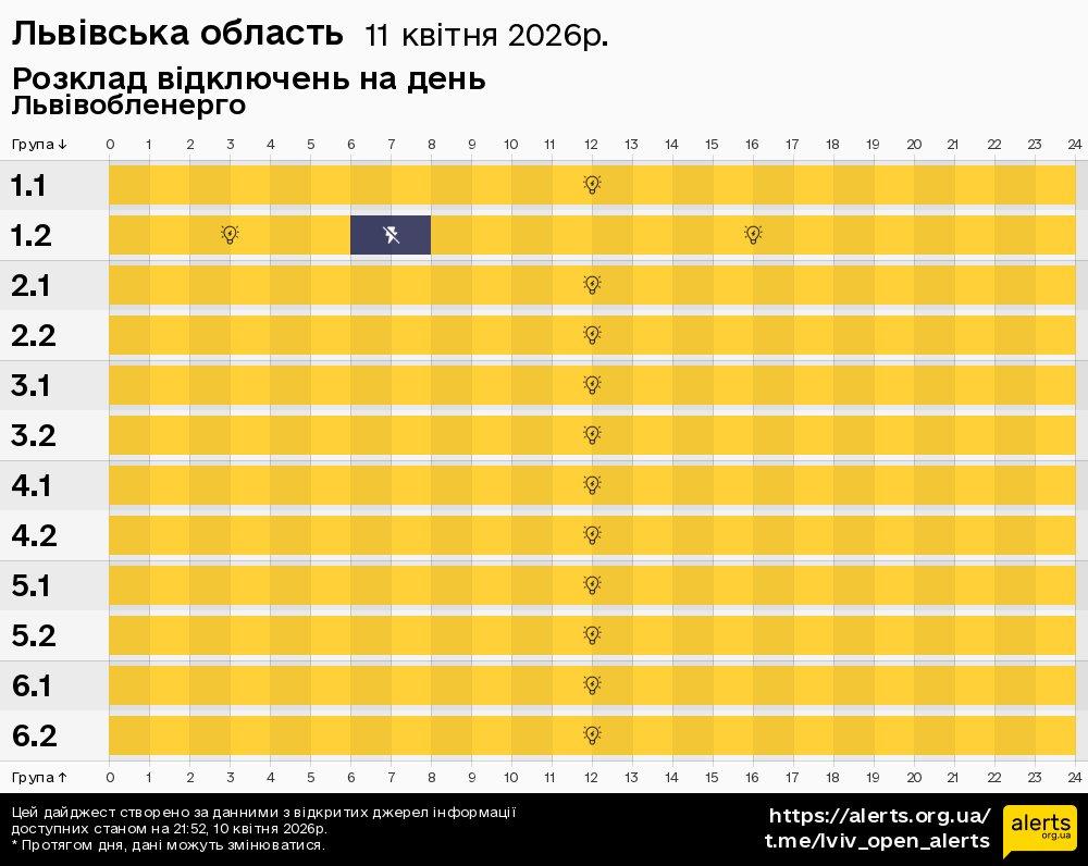 Львівська область / 11.04.2026 - Графік відключення світла на всі групи