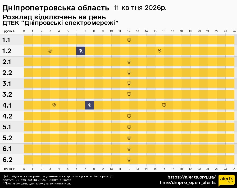 Дніпропетровська область / 11.04.2026 - Графік відключення світла на всі групи