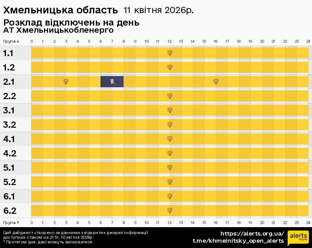 Хмельницька область / 11.04.2026 - Графік відключення світла на всі групи
