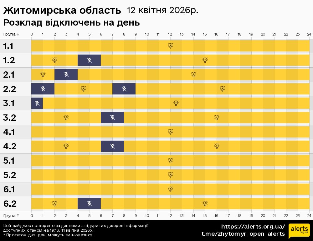 Житомирська область / 12.04.2026 - Графік відключення світла на всі групи