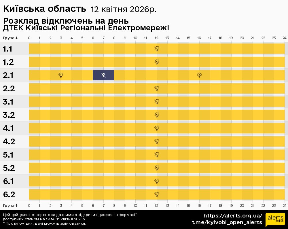 Київська область / 12.04.2026 - Графік відключення світла на всі групи