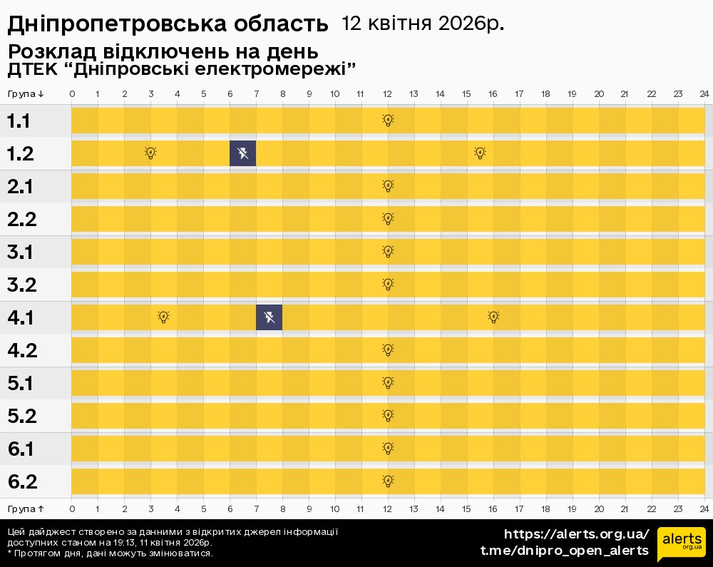 Дніпропетровська область / 12.04.2026 - Графік відключення світла на всі групи