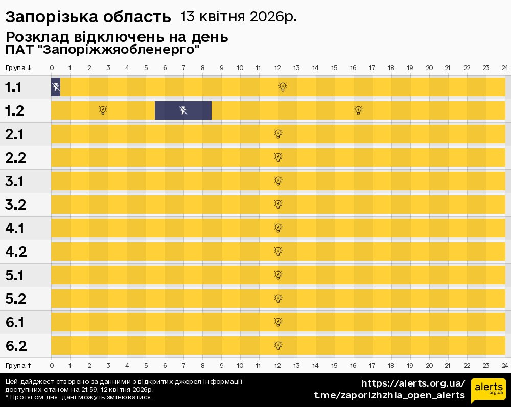 Запорізька область / 13.04.2026 - Графік відключення світла на всі групи