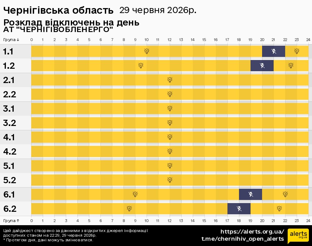 Чернігівська область / 29.06.2026 - Графік відключення світла на всі групи
