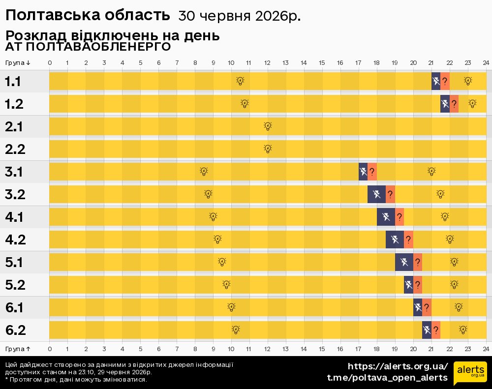 Полтавська область / 30.06.2026 - Графік відключення світла на всі групи