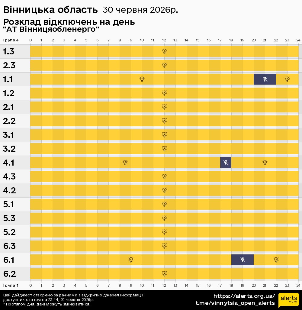 Вінницька область / 30.06.2026 - Графік відключення світла на всі групи