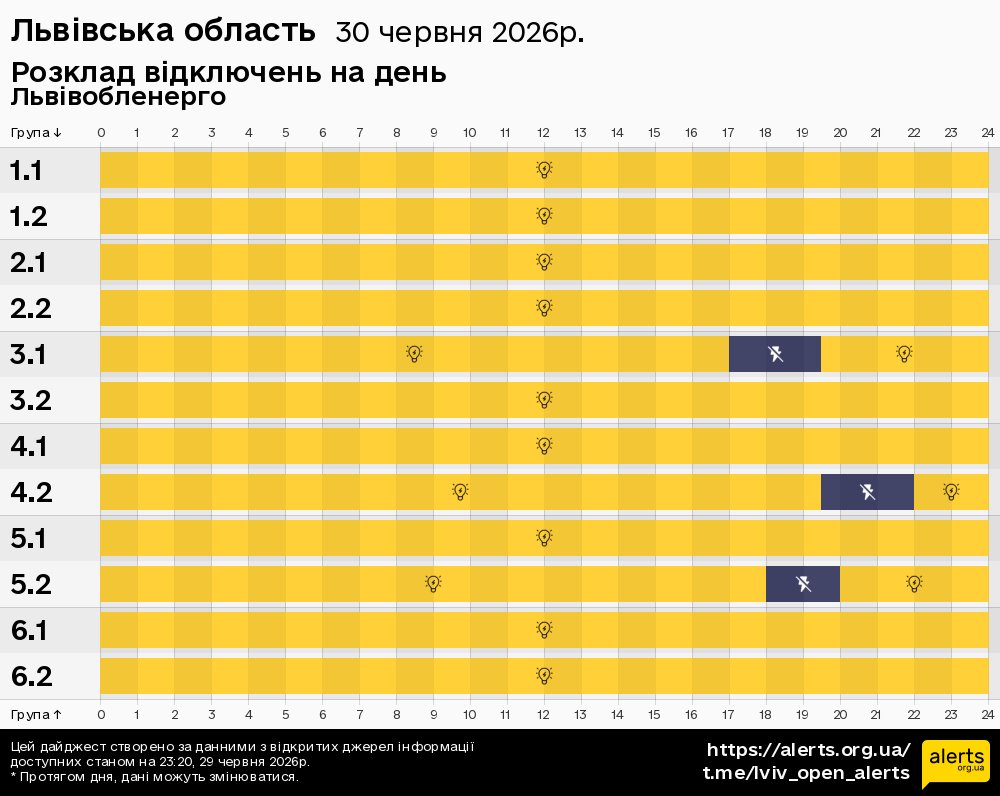 Львівська область / 30.06.2026 - Графік відключення світла на всі групи