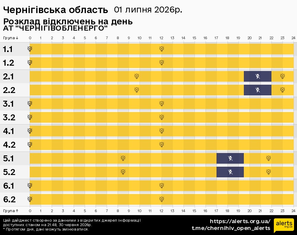 Чернігівська область / 01.07.2026 - Графік відключення світла на всі групи