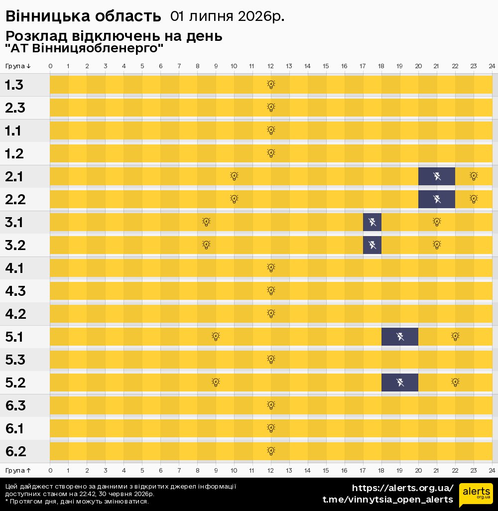 Вінницька область / 01.07.2026 - Графік відключення світла на всі групи