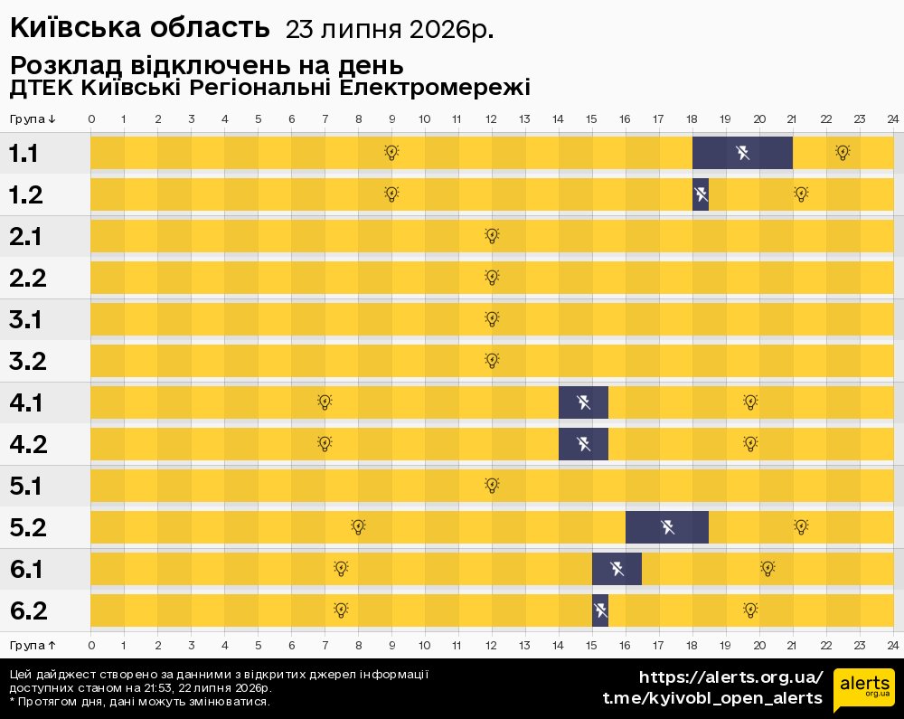 Київська область / 23.07.2026 - Графік відключення світла на всі групи