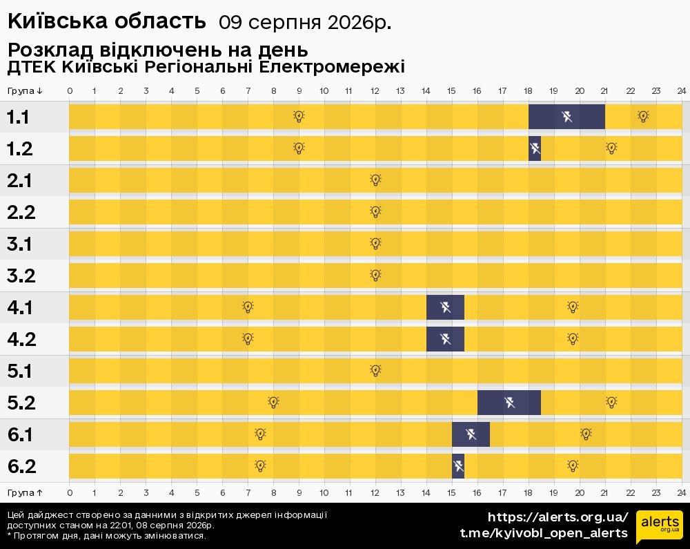 Київська область / 09.08.2026 - Графік відключення світла на всі групи