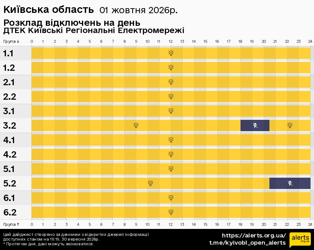 Київська область / 01.10.2026 - Графік відключення світла на всі групи