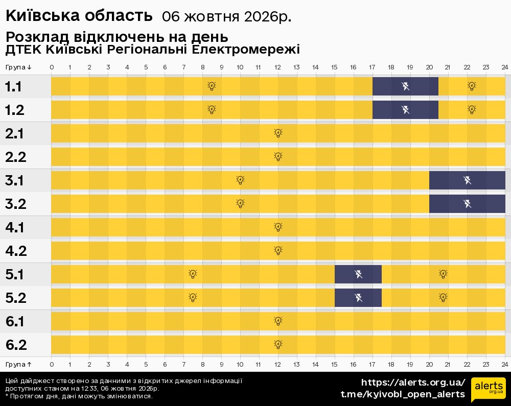 Київська область / 06.10.2026 - Графік відключення світла на всі групи