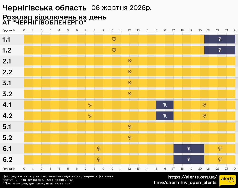 Чернігівська область / 06.10.2026 - Графік відключення світла на всі групи