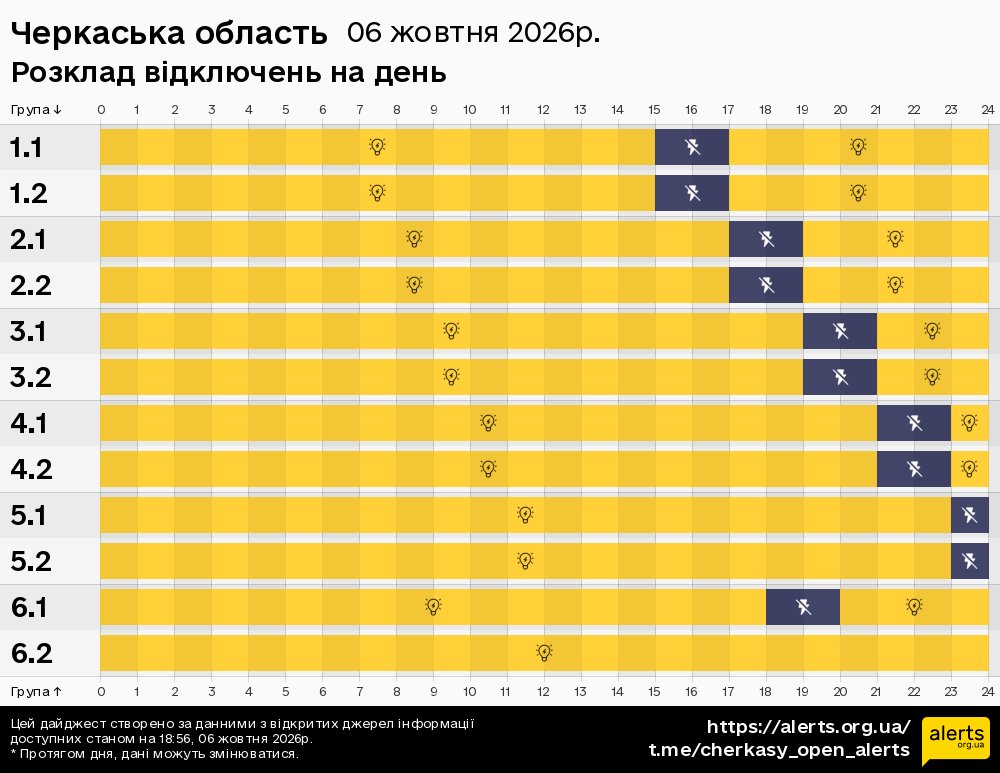 Черкаська область / 06.10.2026 - Графік відключення світла на всі групи