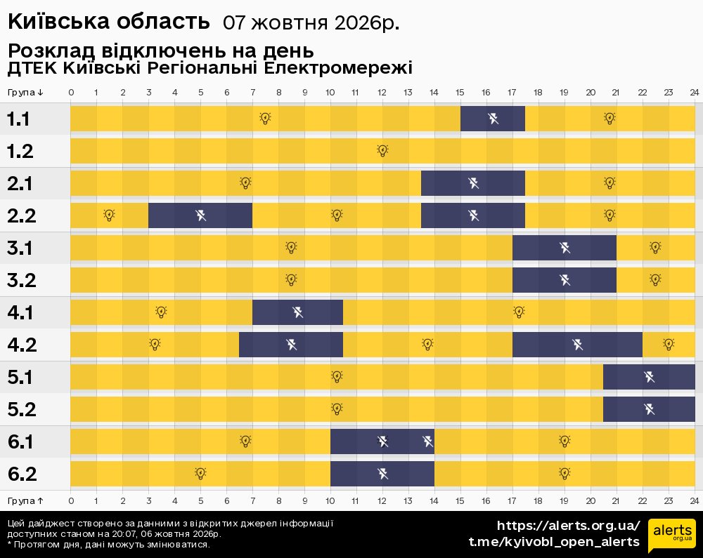 Київська область / 07.10.2026 - Графік відключення світла на всі групи