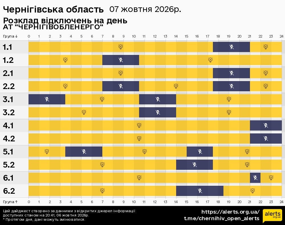 Чернігівська область / 07.10.2026 - Графік відключення світла на всі групи